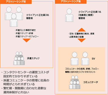 導入後のメリット