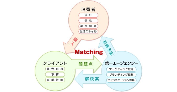 サービスイメージ