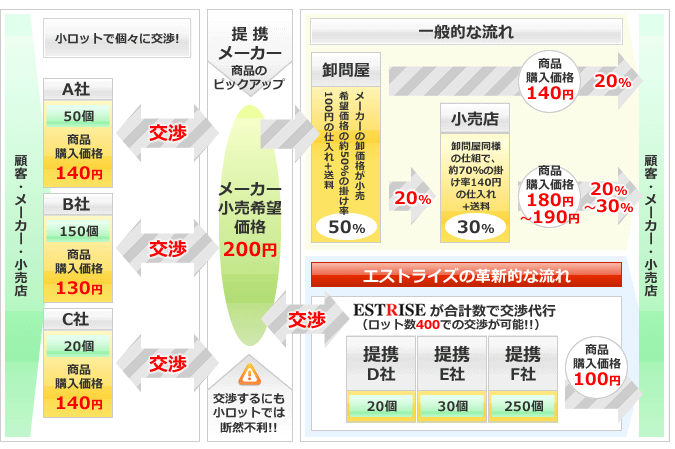 フロー1 買いたい企業
